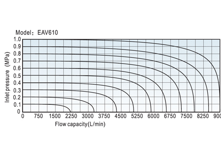 Flow Chart EAV ISO Standard Series