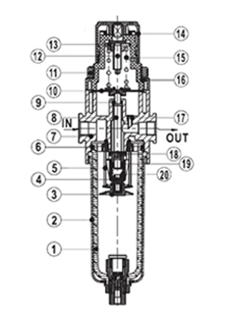 Inner structure AirTAC FR ตัวกรองลมดักน้ำและตัวปรับแรงลม รุ่น GAFR Series