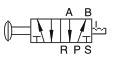 Symbol 4L Series 4L-Symbol