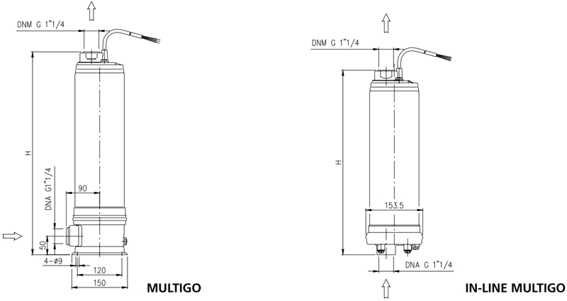 Water Pump - MULTIGO Vertical
