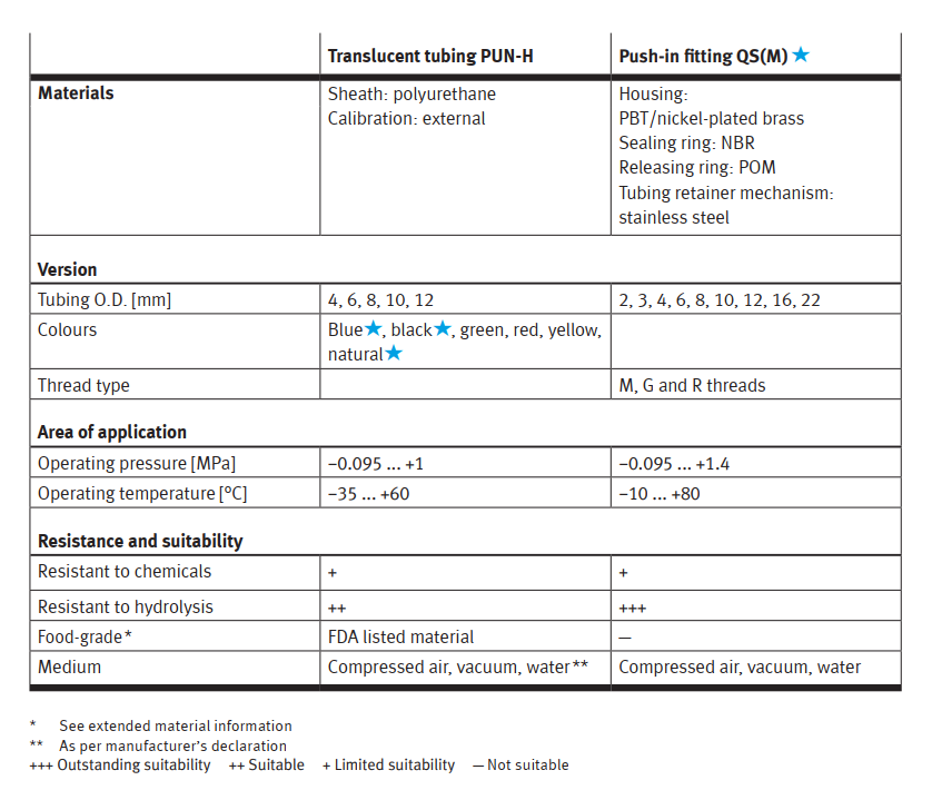 Peripheral overview