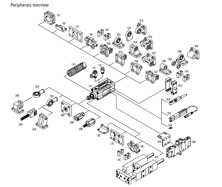 DSBC overview