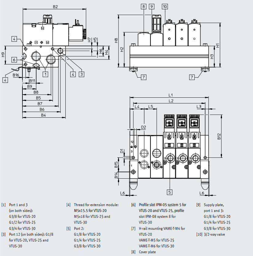 Peripheral overview