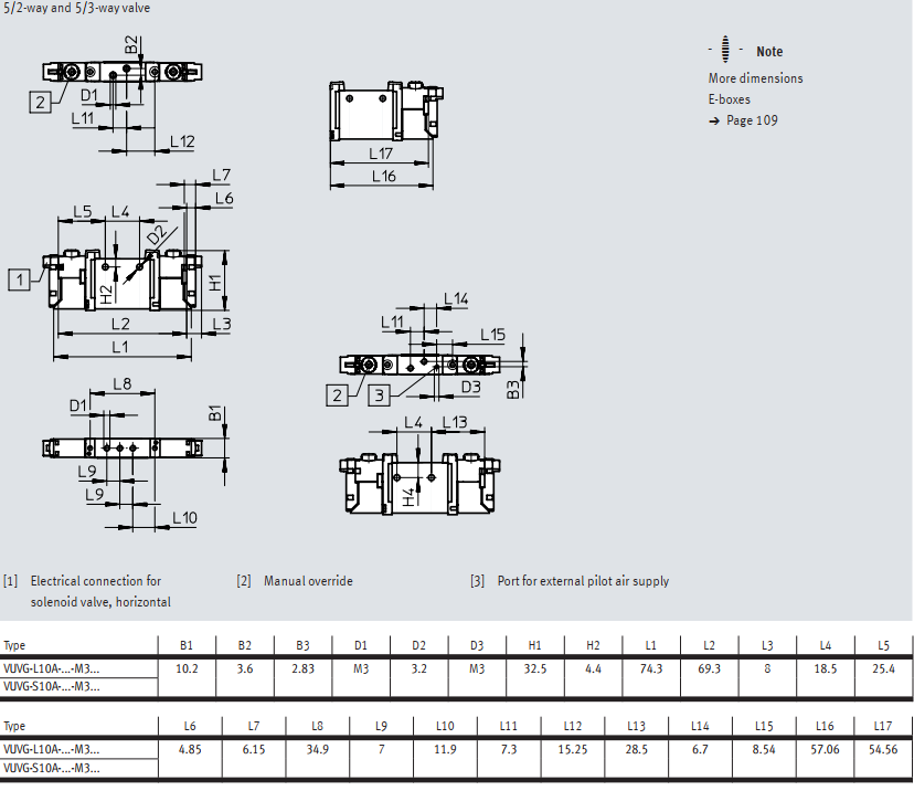 Peripheral overview