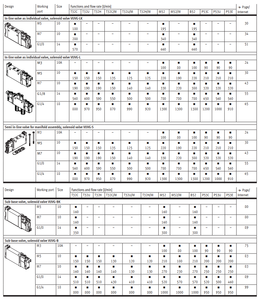 Product overview