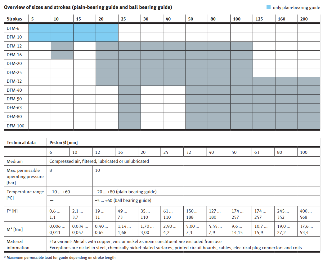 DSBC overview