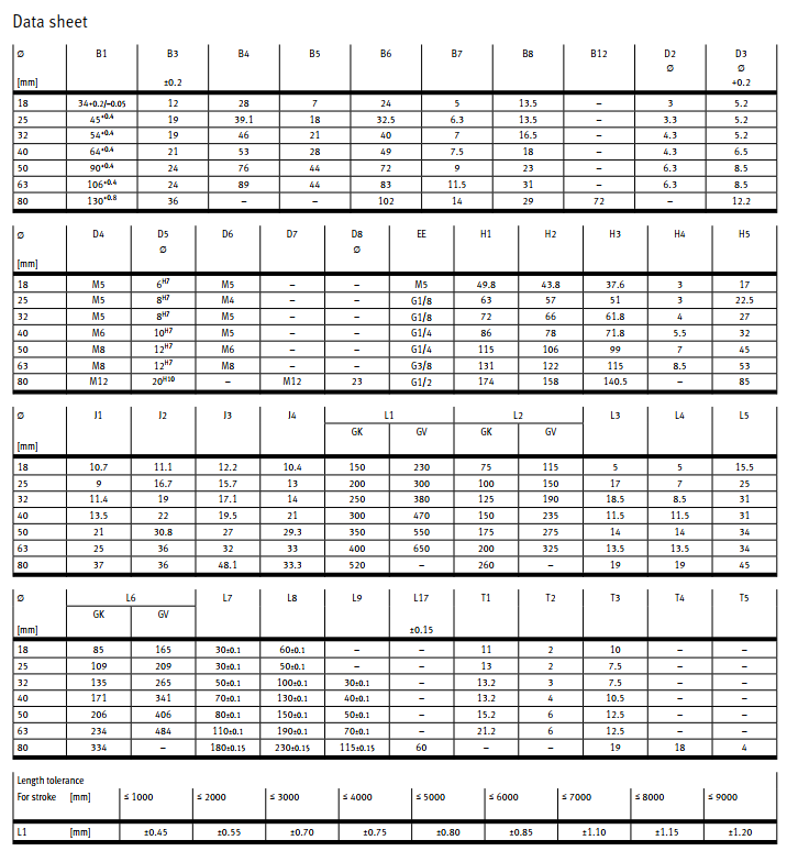 DSBC overview