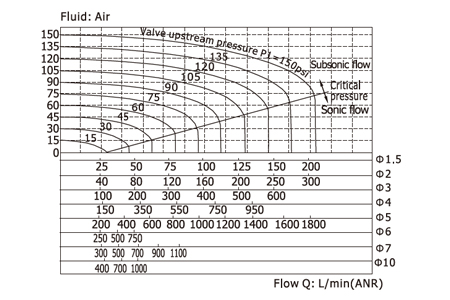 Flow Chart AirTAC Solenoid Valve 2KS Series