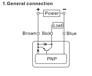 Connection method