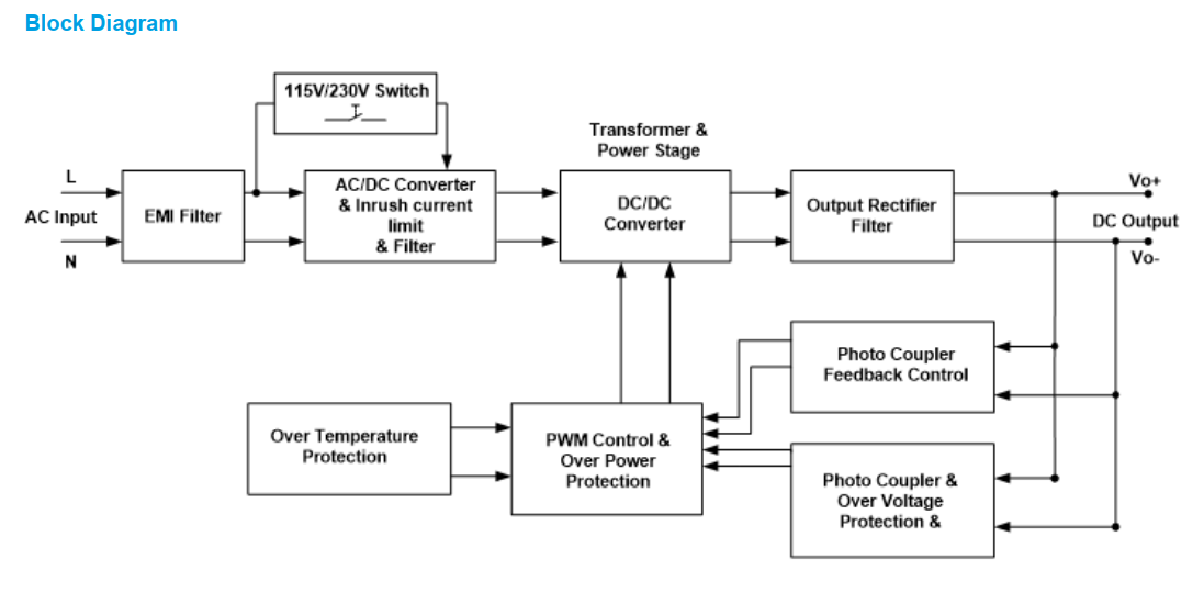 PTM 150W diagram