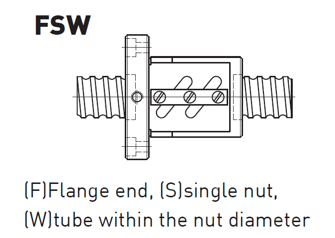 HIWIN Ball screw - FSW Type