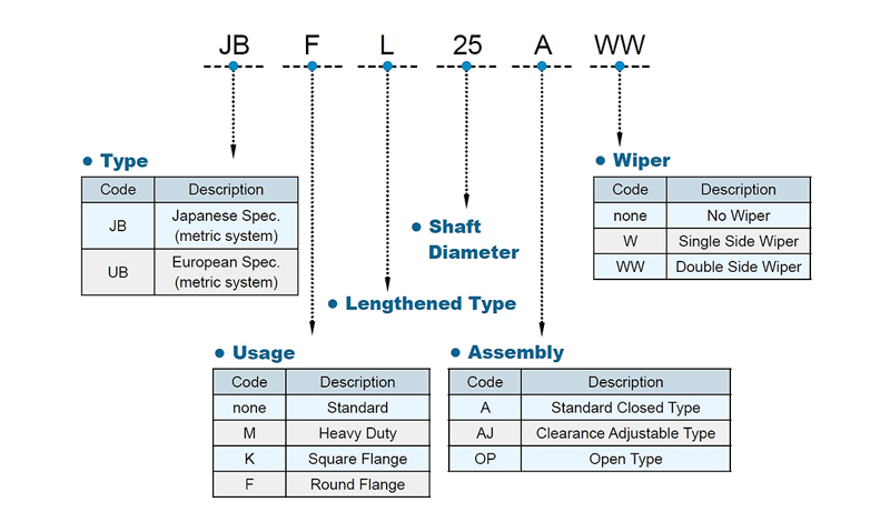 HIWIN Linear Bearing - JBL series