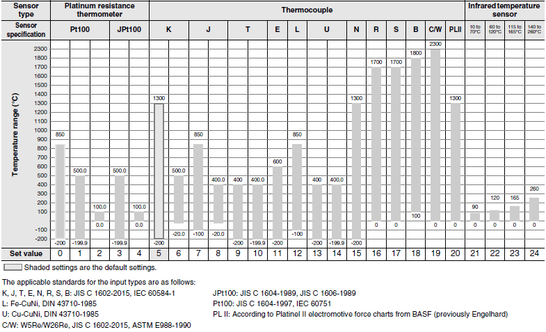 E5AC Specifications 3 