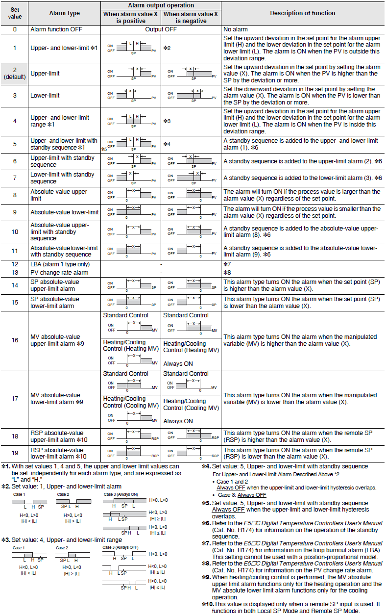 E5AC Specifications 5 