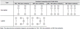 A22NE-PD / A22NE-P / A22E Specifications 30 