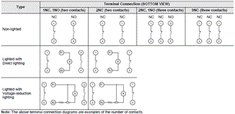 A22NE-PD / A22NE-P / A22E Specifications 46 