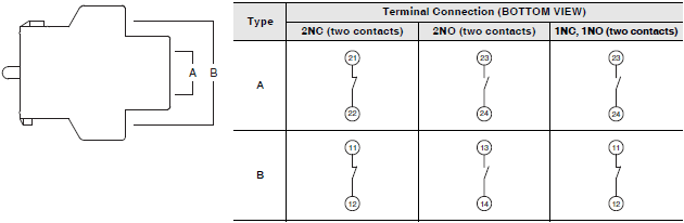 A22NE-PD / A22NE-P / A22E Specifications 47 