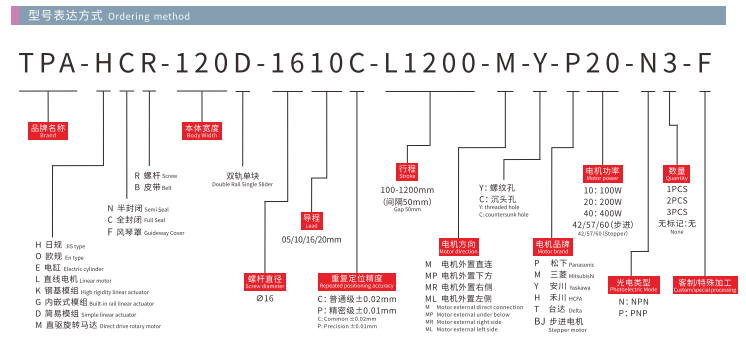 ็HCR120D Model