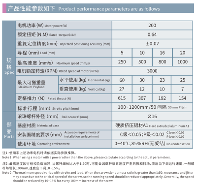 HCR120D Spec