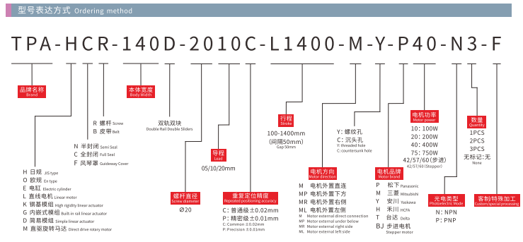 ็HCR140D Model