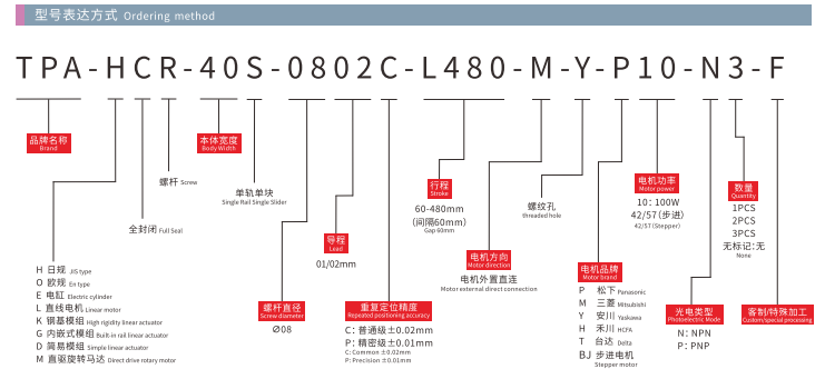 HCR40S Model