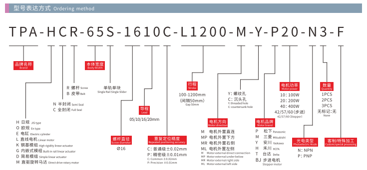 HCR65S Model