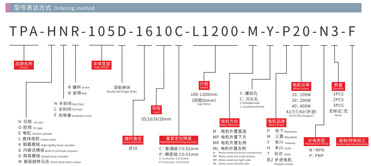 HNR105D Model