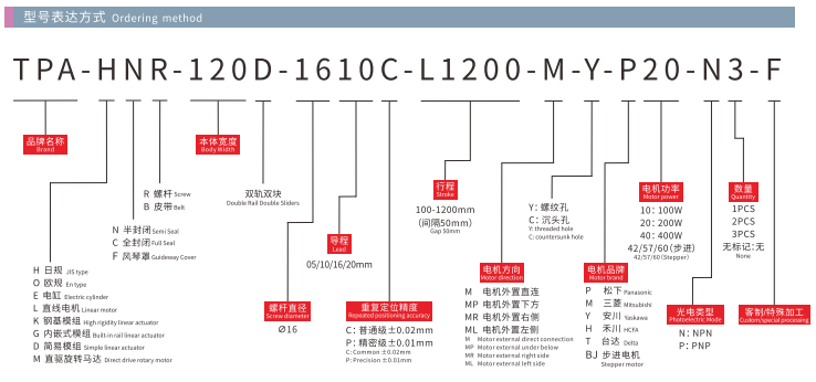 HNR120D Model