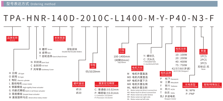 HNR140D Model