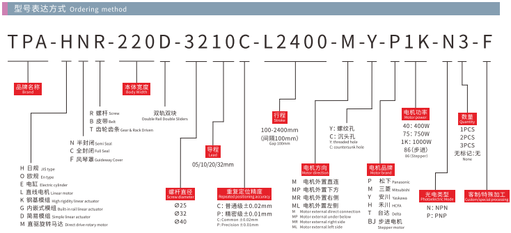 HNR220D Model