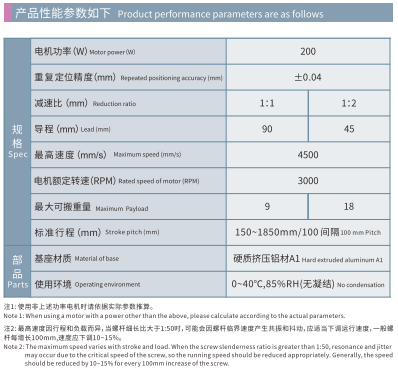 HCB110D - Spec