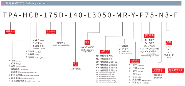 HCB175D-Model