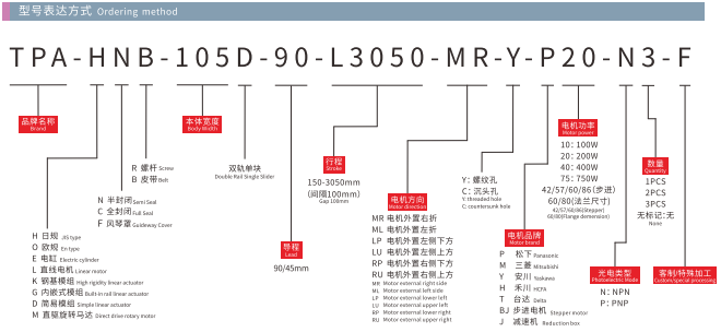 HNB105D-Model