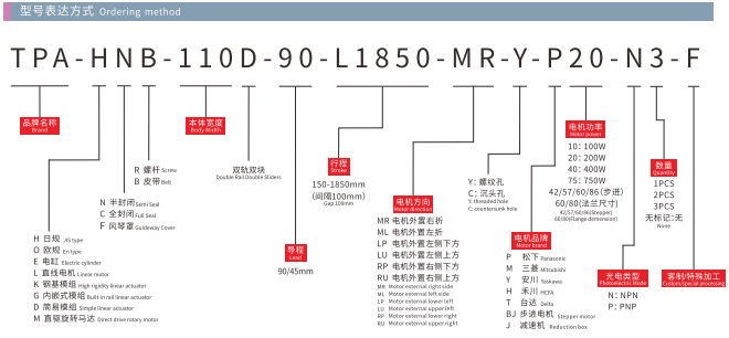 HNB110D-Model