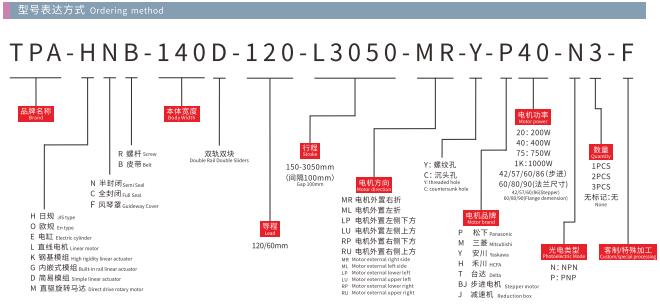 HNB140D-Model