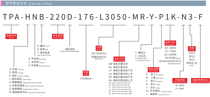 HNB220D-Model