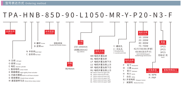 HNB85D-Model