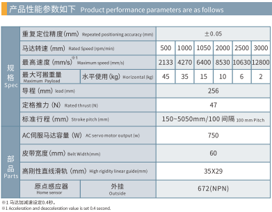 OCB140 - Spec