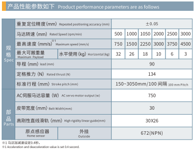 ONB120F- Spec