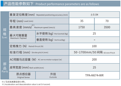 GCB120 Spec