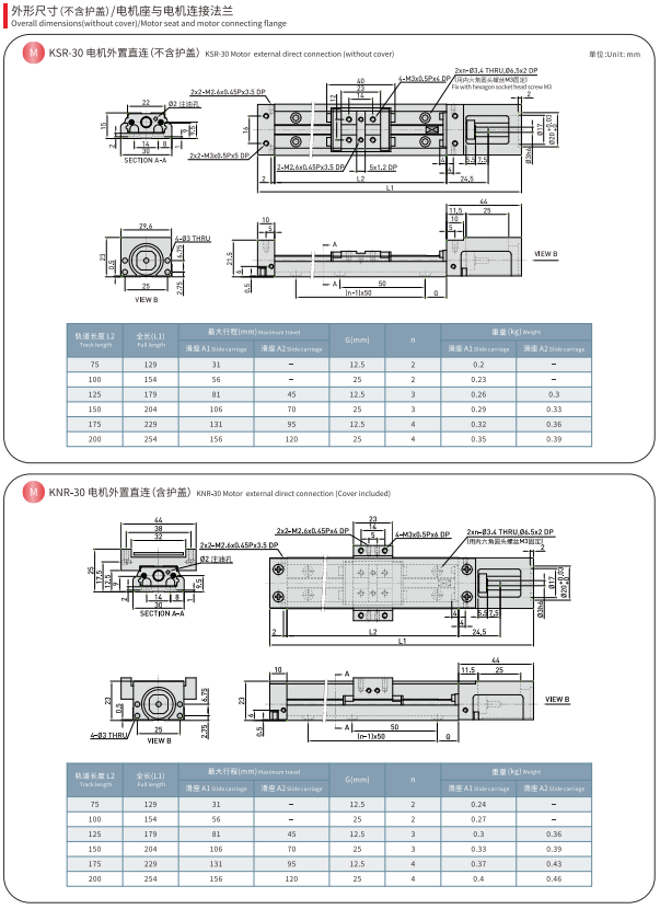 KSR30 Dimensions 1