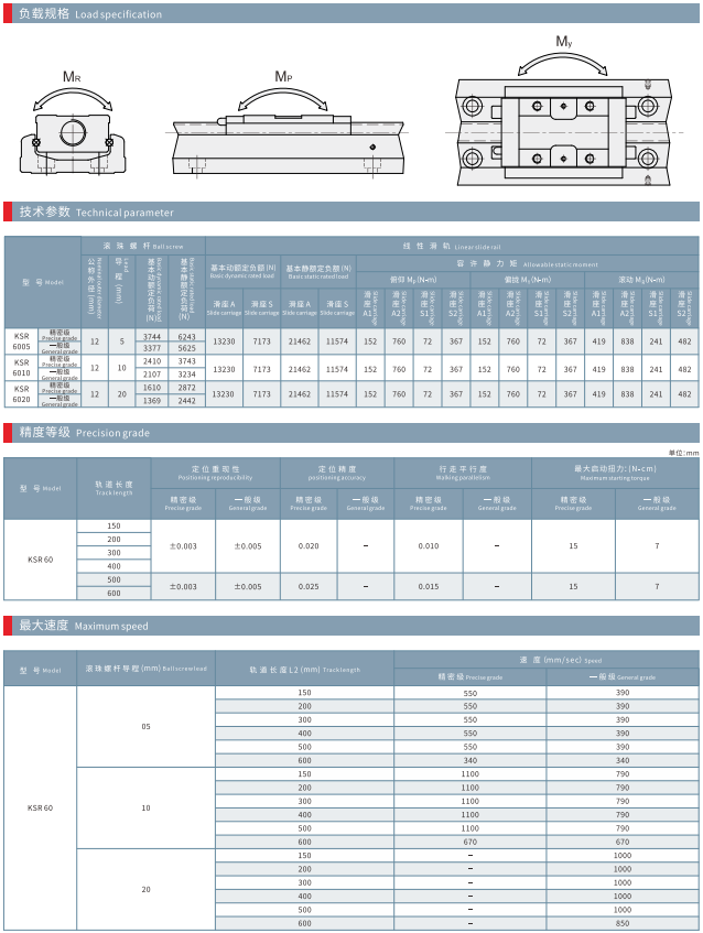 KSR60 KNR60 - Spec