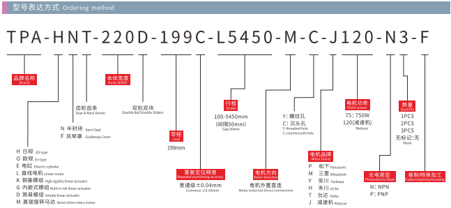 HNT220D-Model